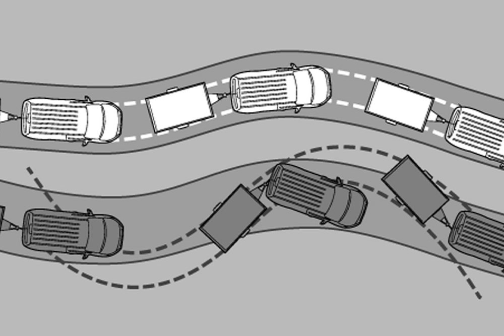 Schéma illustrant le système de contrôle du balancement de la remorque de Ford.